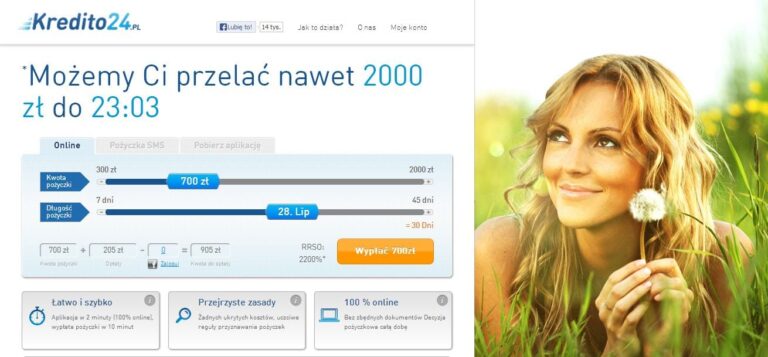 Pod lupą Zadluzenia.com – pożyczka pozabankowa Kredito24