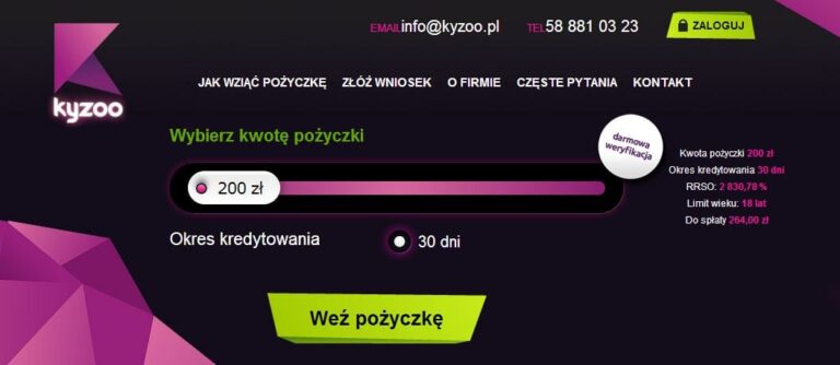 Pod lupą Zadłużenia.com – pożyczka chwilówka Kyzoo.pl
