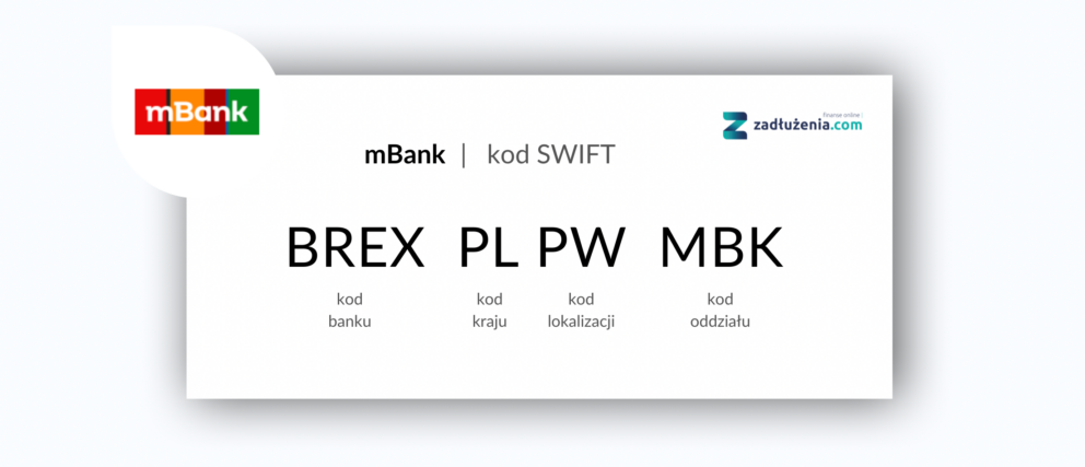 Co je BIC SWIFT kód mBank?