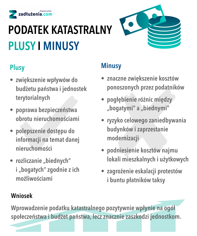 Podatek Katastralny W Polsce Co To Jest Ile Mialby Wynosic Przykladowa Wysokosc