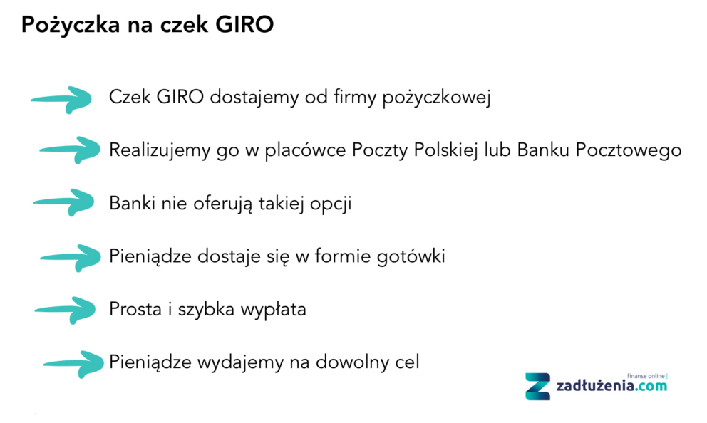 Pożyczka na czek GIRO
