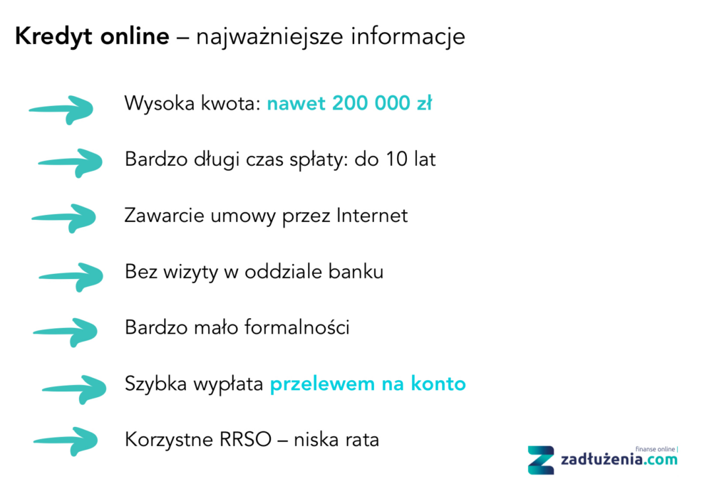 5 Lessons You Can Learn From Bing About pożyczka online