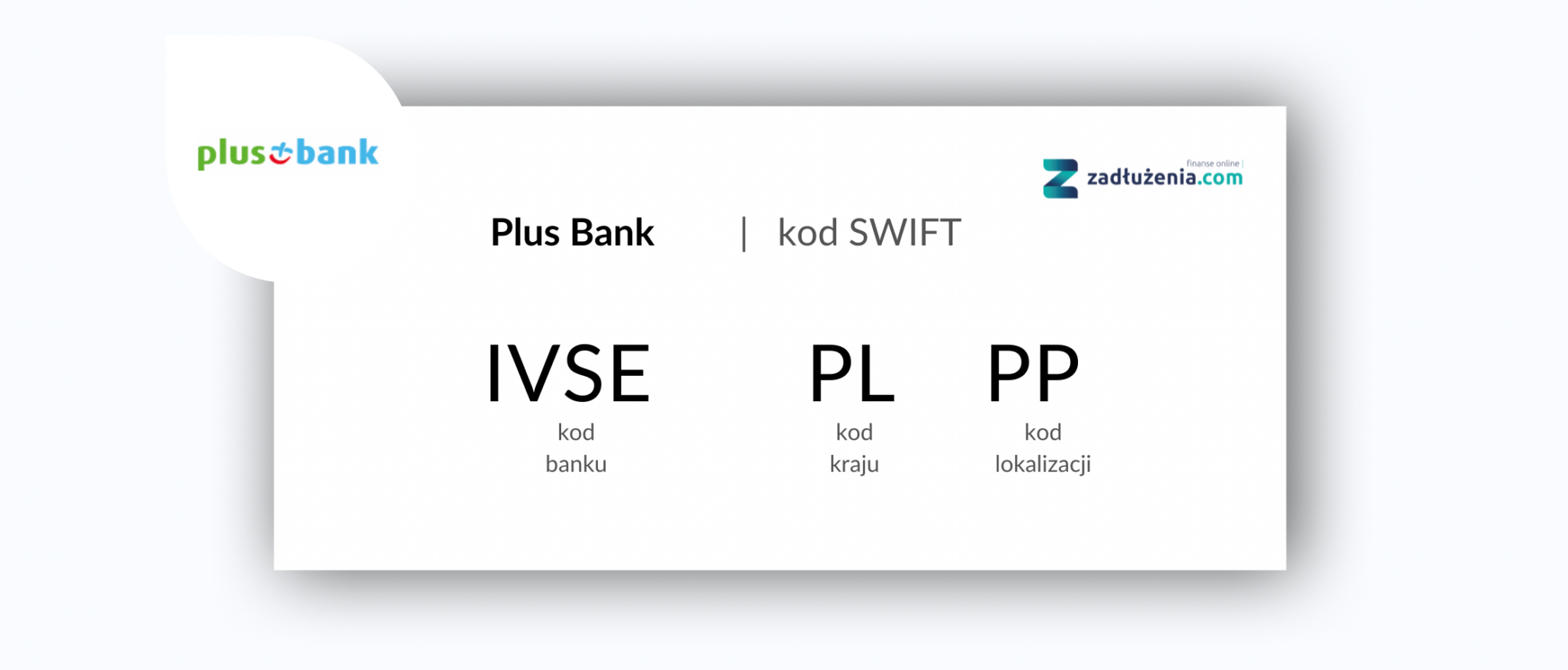 Plus Bank - sprawdź kod SWIFT, BIC oraz IBAN | Najważniejsze informacje